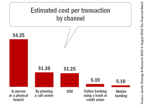 Proportion of Calls Requiring Caller Identification by Vertical Market