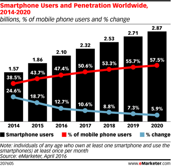 Proportion of Calls Requiring Caller Identification by Vertical Market